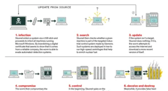 Stuxnet dan Ancaman Lewat Pager serta Walkie Talkie di Lebanon